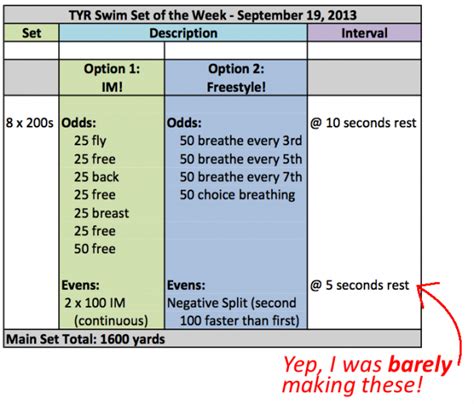 Tyr Swim Set Of The Week September 19 2013