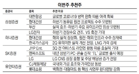 이번주 추천주 원전 수주 현대건설·알짜 컴백 Jyp 등 모멘텀株 주목 네이트 뉴스