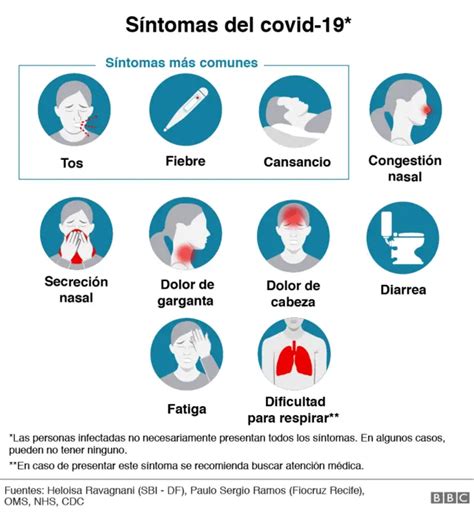 Coronavirus cuáles son los principales síntomas de covid 19 y cómo