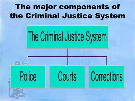 Criminal Justice System