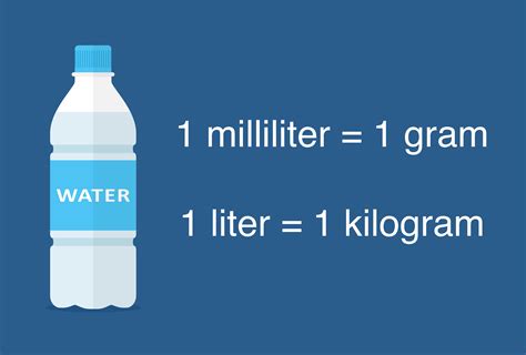 Water Weight Calculator How Much Does Water Weigh