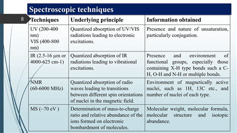 Introduction To Organic Spectroscopy Basic Ppt