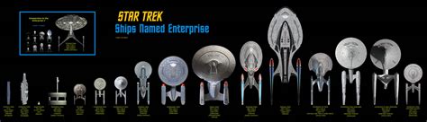 Star Trek: Starship Enterprise Size Comparison by Moreorlesser on DeviantArt