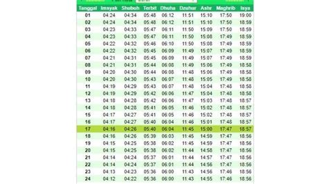 Jadwal Salat Kabupaten Garut Hari Ini Keutamaan Salat Tepat Waktu