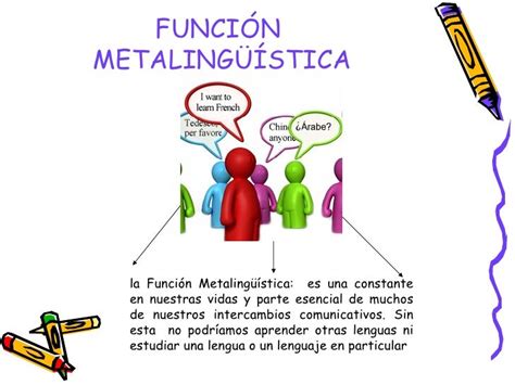 Comunicacion Uso Del Lenguaje Metalingüístico