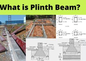 Plinth Beam : Definitions and Purpose of Plinth Beam