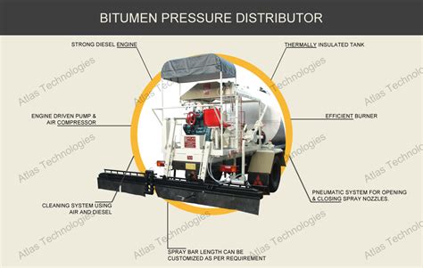 Bitumen Pressure Distributor Bitumen Emulsion Sprayer Atlas