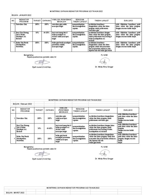 Monitoring Capaian Program Gizi Pdf