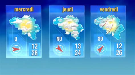 Météo temps ensoleillé et températures estivales mais pas trop chaudes