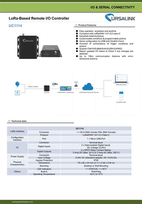 UC1114 LoRaWAN Remote I O URSALINK Gala Multi Sukses