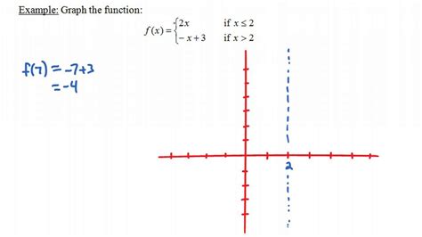 Piecewise Linear Functions Youtube