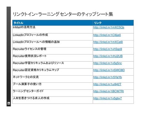 【リンクトイン】リクルーター学習用ティップシート集 Ppt