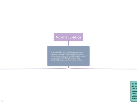 Norma jurídica Mindmap