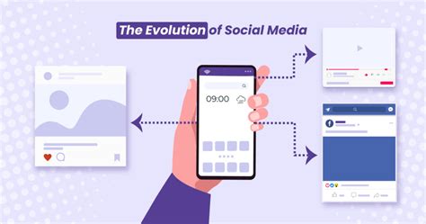 The Evolution Of Social Media A Comprehensive Review Of 100 Years