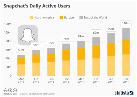 Snapchat Infographic