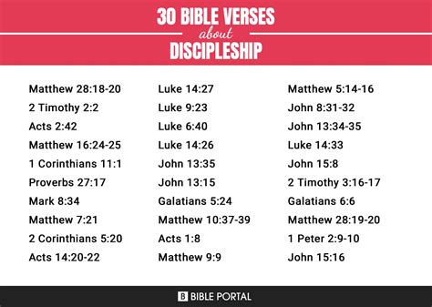 124 Bible Verses about Discipleship