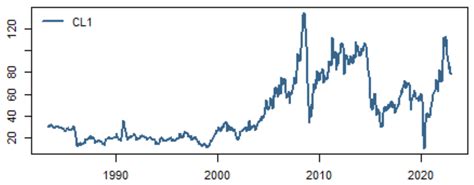 Higher Crude Oil Prices Appear Likely In Seeking Alpha