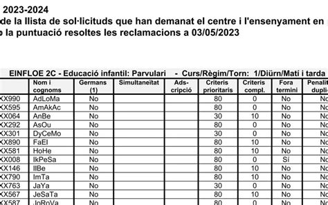 Resoluci De Les Reclamacions De Puntuaci Per La Preinscripci