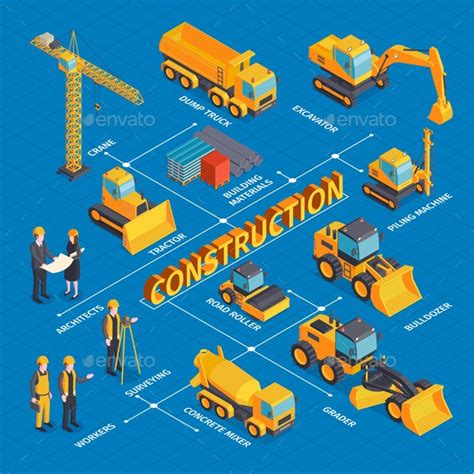 Construction Machinery and Their Types - Redmountains