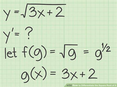 3 Ways To Differentiate The Square Root Of X Wikihow