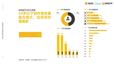 2019短视频内容营销趋势白皮书（完整版） 人人都是产品经理