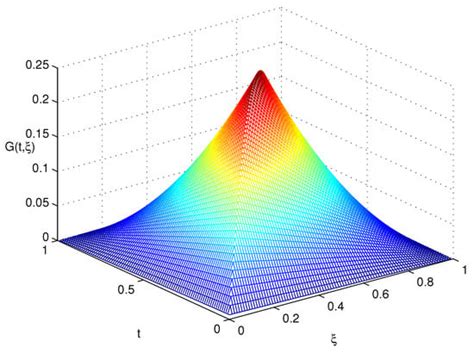 Mathematics Special Issue Computational Methods In Applied Analysis