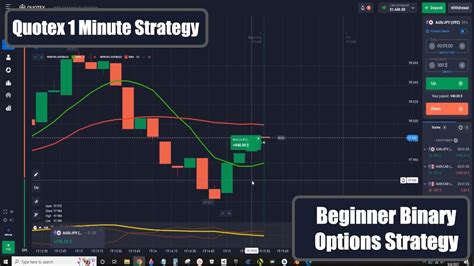 Quotex Minute Strategy Binary Option Strategy For Beginners