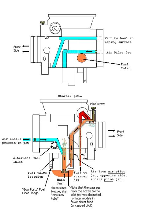 Mikuni Carb Fuel Line Diagram