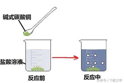 初三化學上冊：銅與鹼式碳酸銅的性質，鹼式碳酸銅加熱實驗講解 每日頭條