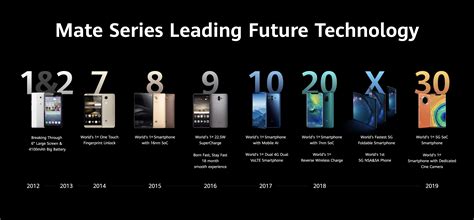 10Gens8Years The Evolution Of HUAWEI Mate Series HUAWEI Community