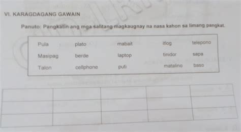 Solved Vi Karagdagang Gawain Panuto Pangkatin Ang Mga Salitang