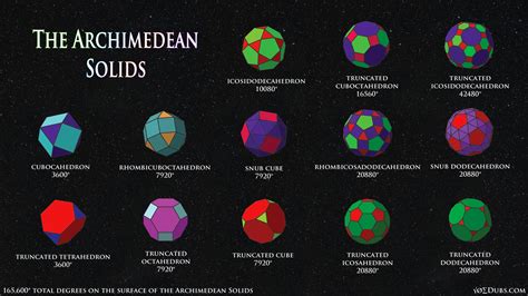 The Archimedean Solids & Their Dual Catalan Solids