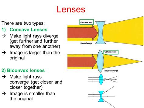 Types Of Lenses The Centauri Project