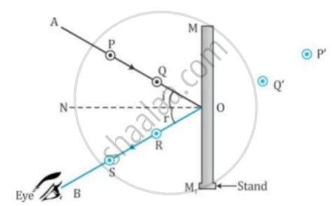 State the Laws of Reflection and Describe an Experiment to Verify Them ...