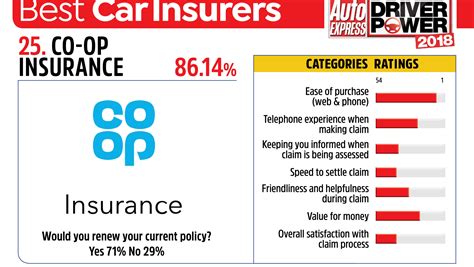 Best car insurance companies 2018 - pictures | Auto Express