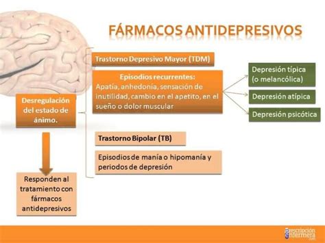 Medicacion Para Ansiedad Y Depresion Actualizado Noviembre 2024