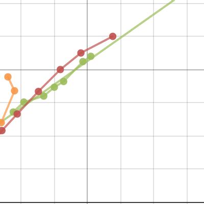 Walking Lab Desmos