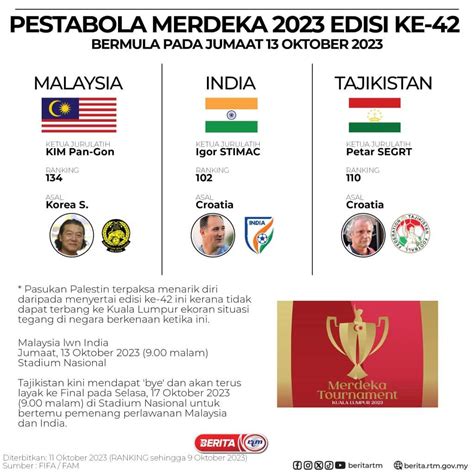 Pestabola Merdeka Live Perlawanan Final Oktober