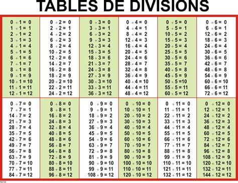 Printable Multiplication Table 1-20 Pdf – PrintableMultiplication.com