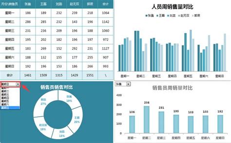 Excel銷售周報表應該這樣做，自動分析動態圖表，領導同事笑嘻嘻 每日頭條