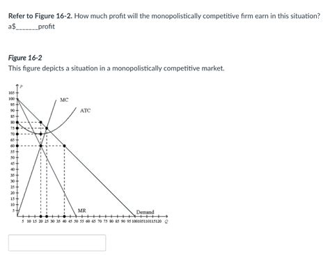 Solved Refer To Figure 16 2 How Much Profit Will The Chegg