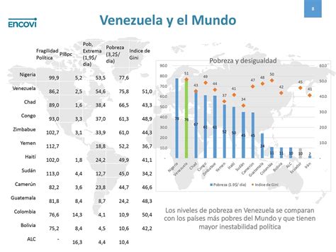 Venezuela se convirtió en el país más pobre de América Latina Infobae