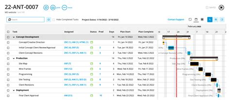 How To Make An Integrated Master Plan In 3 Steps Plus Plotting Your Imp Into An Integrated