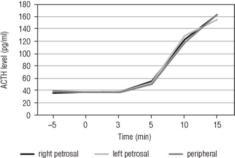 Figure 1 From Diagnostic Challenges And Considerations Of Cyclical