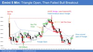 Emini Bears Want Close Below Open Today Or Tomorrow Brooks Trading Course