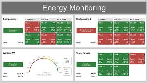 energy management   shopfloor  engineering
