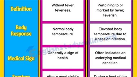 English Study Online Page 6 Of 120 Learning English