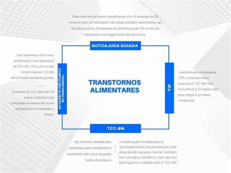 Transtornos Alimentares Terapia Cognitiva