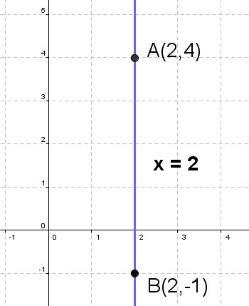 Two point form calculator - with detailed explanation