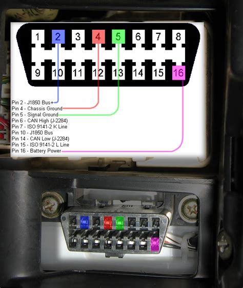 Toyota Obd2 Connector Pinout